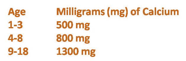 Calcium requirements