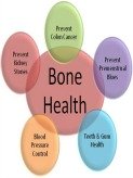 Benefits of Calcium